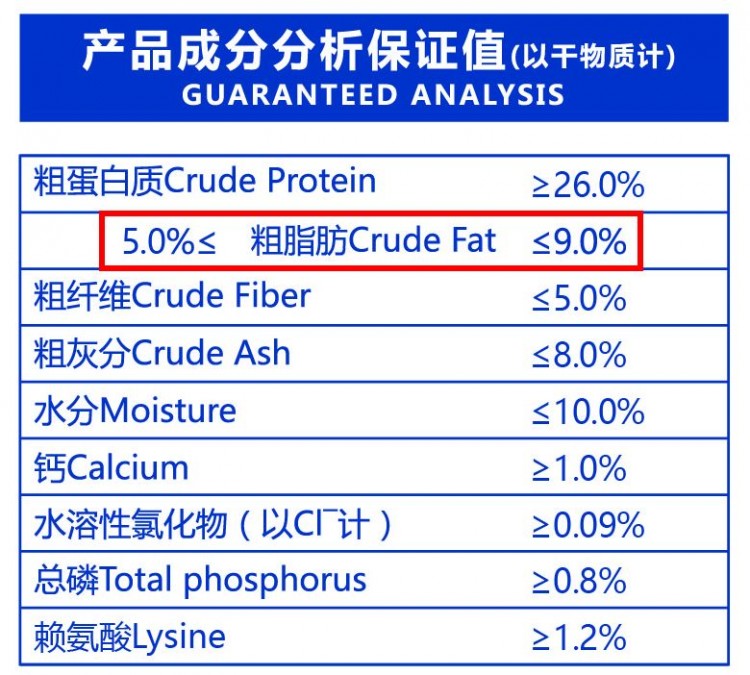 低脂狗粮的脂肪含量多少才合适