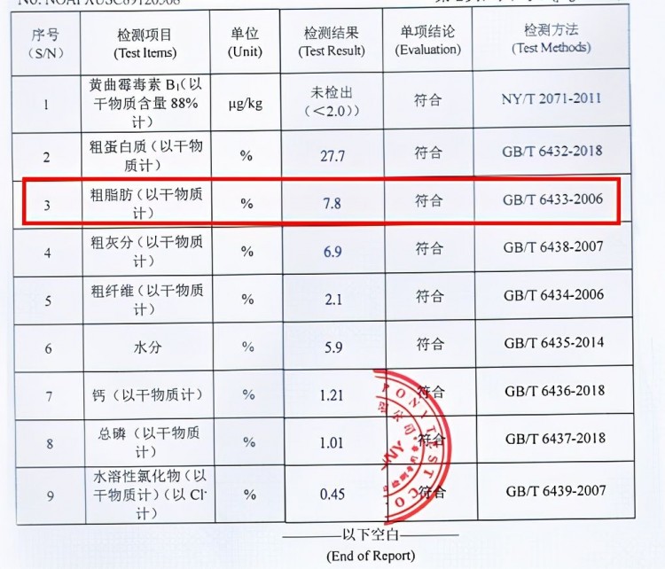 低脂狗粮的脂肪含量多少才合适